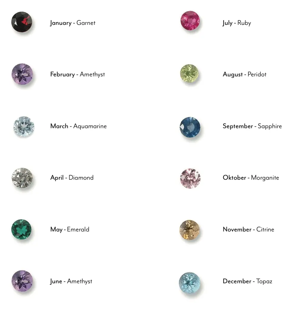 Birthstones.webp